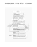 METHOD OF SUPERCRITICAL POINT DRYING WITH STASIS MODE diagram and image