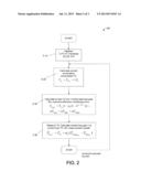 METHOD AND OBSERVER FOR DETERMINING THE EXHAUST MANIFOLD TEMPERATURE IN A     TURBOCHARGED ENGINE diagram and image