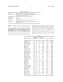 NON-AZEOTROPIC WORKING FLUID MIXTURES FOR RANKINE CYCLE SYSTEMS diagram and image