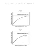 Fuel Flow Control Method and Fuel Flow Control System of Gas Turbine     Combustor for Humid Air Gas Turbine diagram and image