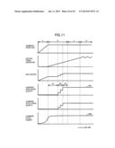 Fuel Flow Control Method and Fuel Flow Control System of Gas Turbine     Combustor for Humid Air Gas Turbine diagram and image