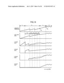 Fuel Flow Control Method and Fuel Flow Control System of Gas Turbine     Combustor for Humid Air Gas Turbine diagram and image