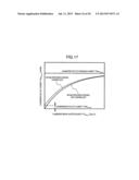 Fuel Flow Control Method and Fuel Flow Control System of Gas Turbine     Combustor for Humid Air Gas Turbine diagram and image