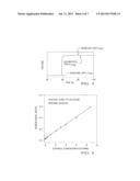 METHOD OF MEASURING A CHEMICAL VAPOR CONCENTRATION diagram and image