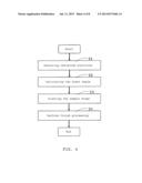 METHOD AND APPARATUS FOR PREPARING LAMELLA diagram and image