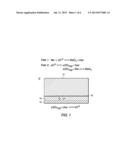 SOLID-SOLUTION METHOD FOR PRODUCING IRON-CONTAINING ACTIVE MATERIALS FOR     RECHARGEABLE OXIDE-ION BATTERY CELLS diagram and image