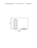 SOLID-SOLUTION METHOD FOR PRODUCING IRON-CONTAINING ACTIVE MATERIALS FOR     RECHARGEABLE OXIDE-ION BATTERY CELLS diagram and image