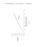 Packaging Method and System for LEDs diagram and image