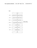 SEMICONDUCTOR LIGHT EMITTING ELEMENT, METHOD FOR PRODUCING SEMICONDUCTOR     LIGHT EMITTING ELEMENT AND LIGHT EMITTING DEVICE diagram and image