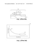 NONVOLATILE CHARGE TRAP MEMORY DEVICE HAVING A HIGH DIELECTRIC CONSTANT     BLOCKING REGION diagram and image