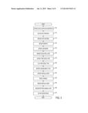 CONTROLLING THRESHOLD VOLTAGE IN CARBON BASED FIELD EFFECT TRANSISTORS diagram and image