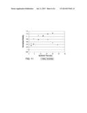 SCALING OF METAL GATE WITH ALUMINUM CONTAINING METAL LAYER FOR THRESHOLD     VOLTAGE SHIFT diagram and image