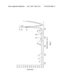 DIELECTRIC MATERIAL WITH HIGH MECHANICAL STRENGTH diagram and image