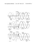 System, Apparatus, and Method for Reducing Inrush Current in a Three-Phase     Transformer diagram and image