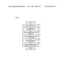 BATTERY SYSTEM FOR MOVABLE OBJECT AND CONTROLLING METHOD FOR THE SAME diagram and image