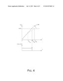 LOW-DROPOUT REGULATOR OVERSHOOT CONTROL diagram and image