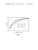 DOUBLE BULK ACOUSTIC RESONATOR COMPRISING ALUMINUM SCANDIUM NITRIDE diagram and image