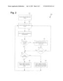 Method and System for Performing Affinity Transactions diagram and image