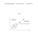 INPUT DEVICE AND METHOD FOR TOUCH POSITION CALCULATION diagram and image