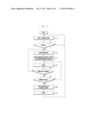 APPARATUS AND METHOD FOR DISPLAYING  SCREEN ON PORTABLE DEVICE HAVING     FLEXIBLE DISPLAY diagram and image