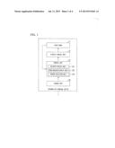 INFORMATION TERMINAL DEVICE AND TOUCH PANEL DISPLAY METHOD diagram and image