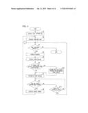 INFORMATION TERMINAL DEVICE AND TOUCH PANEL DISPLAY METHOD diagram and image