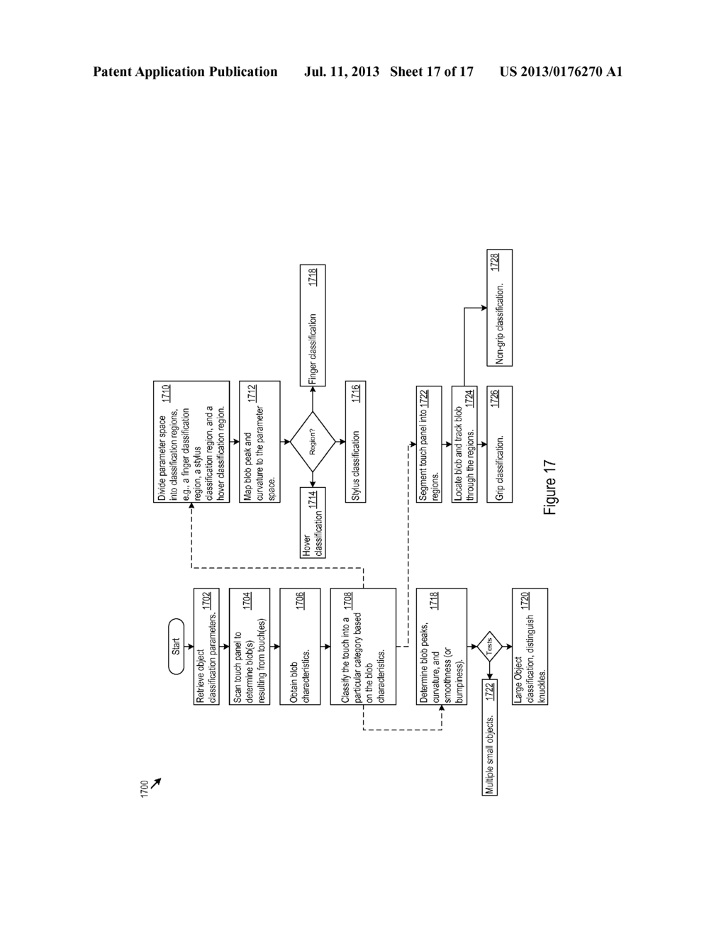 OBJECT CLASSIFICATION FOR TOUCH PANELS - diagram, schematic, and image 18