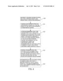 METHOD OF DETECTING FLOATING MODE OF A TOUCH PANEL diagram and image