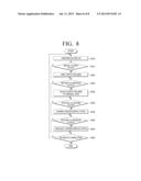 3D DISPLAY APPARATUS AND METHOD THEREOF diagram and image