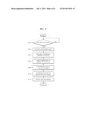 DEVICE AND METHOD FOR CONTROLLING ROTATION OF DISPLAYED IMAGE diagram and image