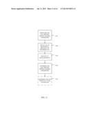 UPLINK POWER/RATE SHAPING FOR ENHANCED INTERFERENCE COORDINATION AND     CANCELLATION diagram and image