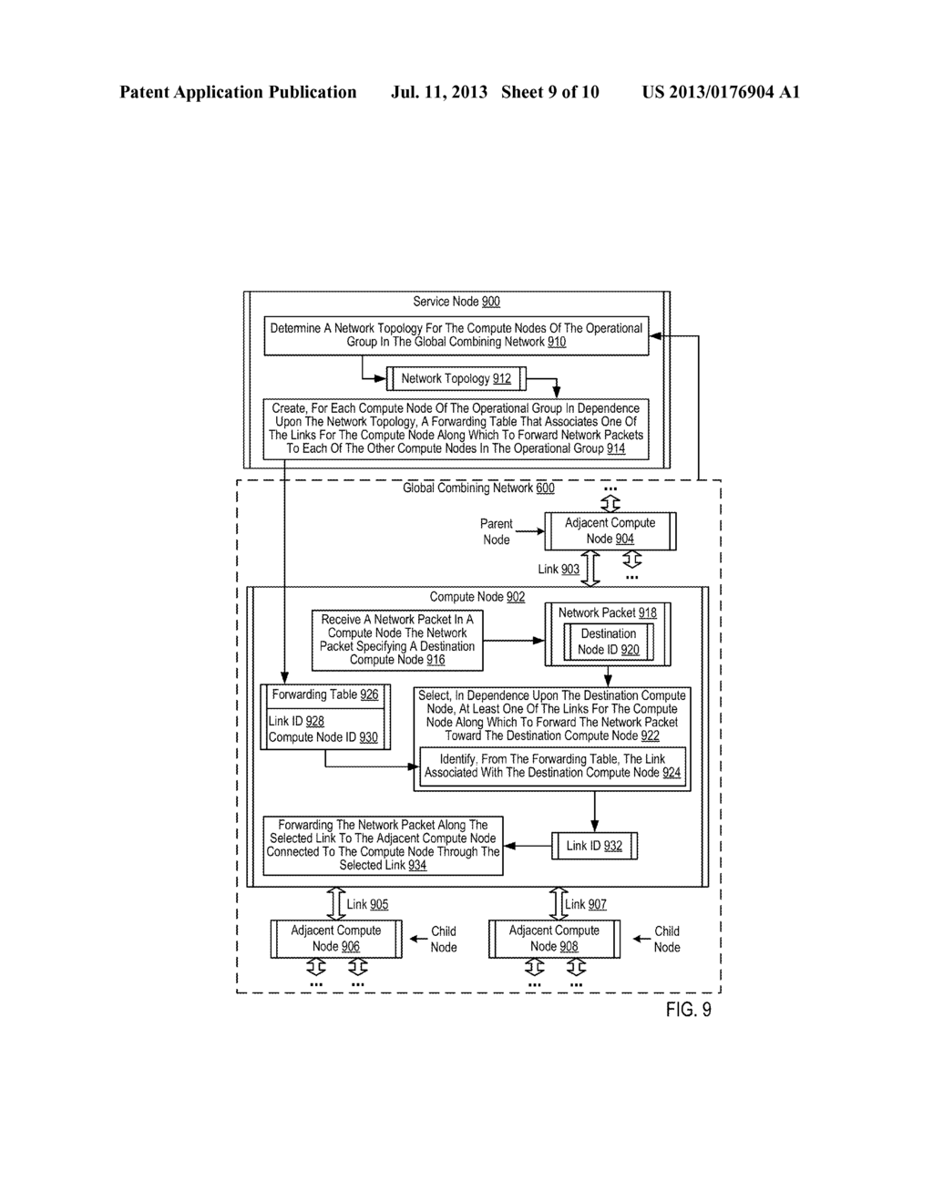 Providing Full Point-To-Point Communications Among Compute Nodes Of An     Operational Group In A Global Combining Network Of A Parallel Computer - diagram, schematic, and image 10