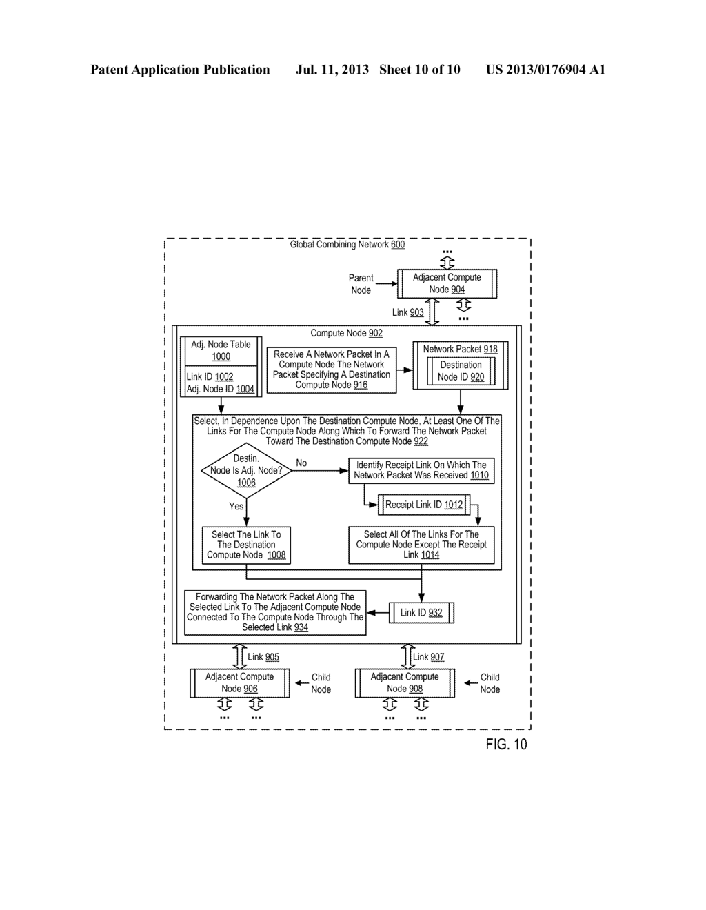 Providing Full Point-To-Point Communications Among Compute Nodes Of An     Operational Group In A Global Combining Network Of A Parallel Computer - diagram, schematic, and image 11