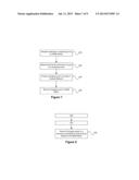 OFFLINE CHARGING OF M2M INTERACTIONS diagram and image