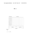 METHOD AND APPARATUS FOR TRANSMITTING CONTROL INFORMATION diagram and image