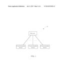 Method of Handling Hybrid Automatic Repeat Request Resources in Wireless     Communication System diagram and image