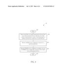 Method of Handling Hybrid Automatic Repeat Request Resources in Wireless     Communication System diagram and image