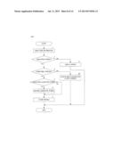 WIRELESS COMMUNICATION diagram and image