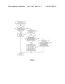 COMMUNICATION APPARATUS AND CONTROL METHOD diagram and image