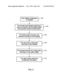 SYSTEM AND METHOD FOR CONFIGURATION ACCESS VIA CONNECTED DEVICES diagram and image