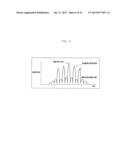 METHOD AND APPARATUS FOR CANCELING A PEAK OF AN INPUT SIGNAL diagram and image