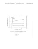 Method And Apparatus To Track Gain Variation In Orthogonal Frequency     Division Multiplexing (OFDM)Systems diagram and image