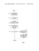 INTERNATIONAL ORIGIN DEPENDENT CUSTOMIZED ROUTING OF CALLS TO TOLL-FREE     NUMBERS diagram and image