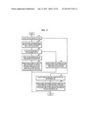 METHOD AND APPARATUS FOR RECOGNIZING LOCATION OF USER diagram and image