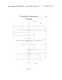 BAYESIAN CLASSIFIER SYSTEM USING A NON-LINEAR PROBABILITY FUNCTION AND     METHOD THEREOF diagram and image