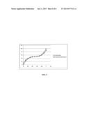 BAYESIAN CLASSIFIER SYSTEM USING A NON-LINEAR PROBABILITY FUNCTION AND     METHOD THEREOF diagram and image