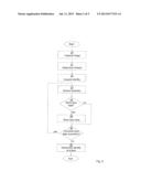 Face Data Acquirer, End User Video Conference Device, Server, Method,     Computer Program And Computer Program Product For Extracting Face Data diagram and image