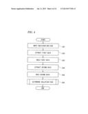 DEVICE AND METHOD FOR INTERNALLY AND EXTERNALLY ASSESSING WHITELISTS diagram and image