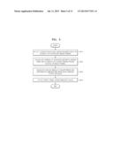 IMAGE ADJUSTING APPARATUS AND METHOD, AND IMAGE STABILIZING APPARATUS     INCLUDING THE SAME diagram and image