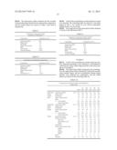 NITROGEN-CONTAINING COMPOSITION AND PROCESS FOR PRODUCING THE SAME diagram and image